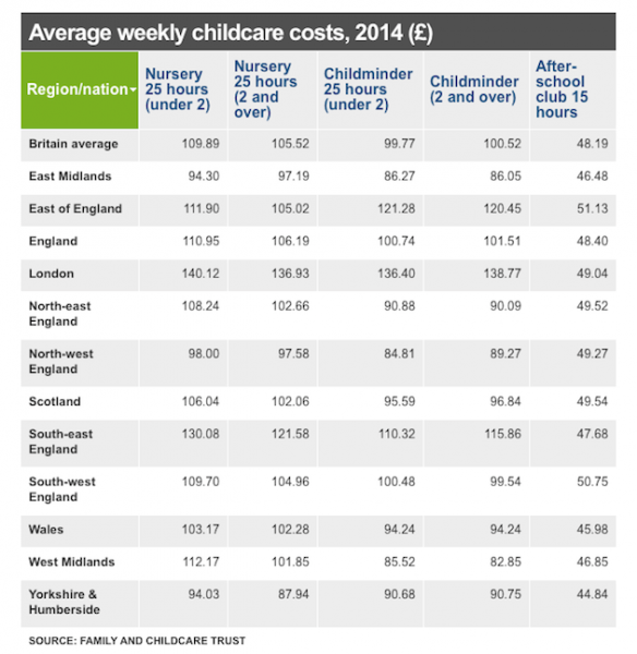 ceny opieki na dzieckiem w uk